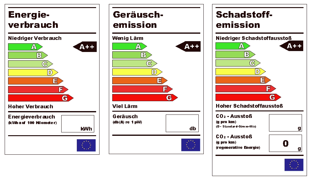 Energieeffizienz